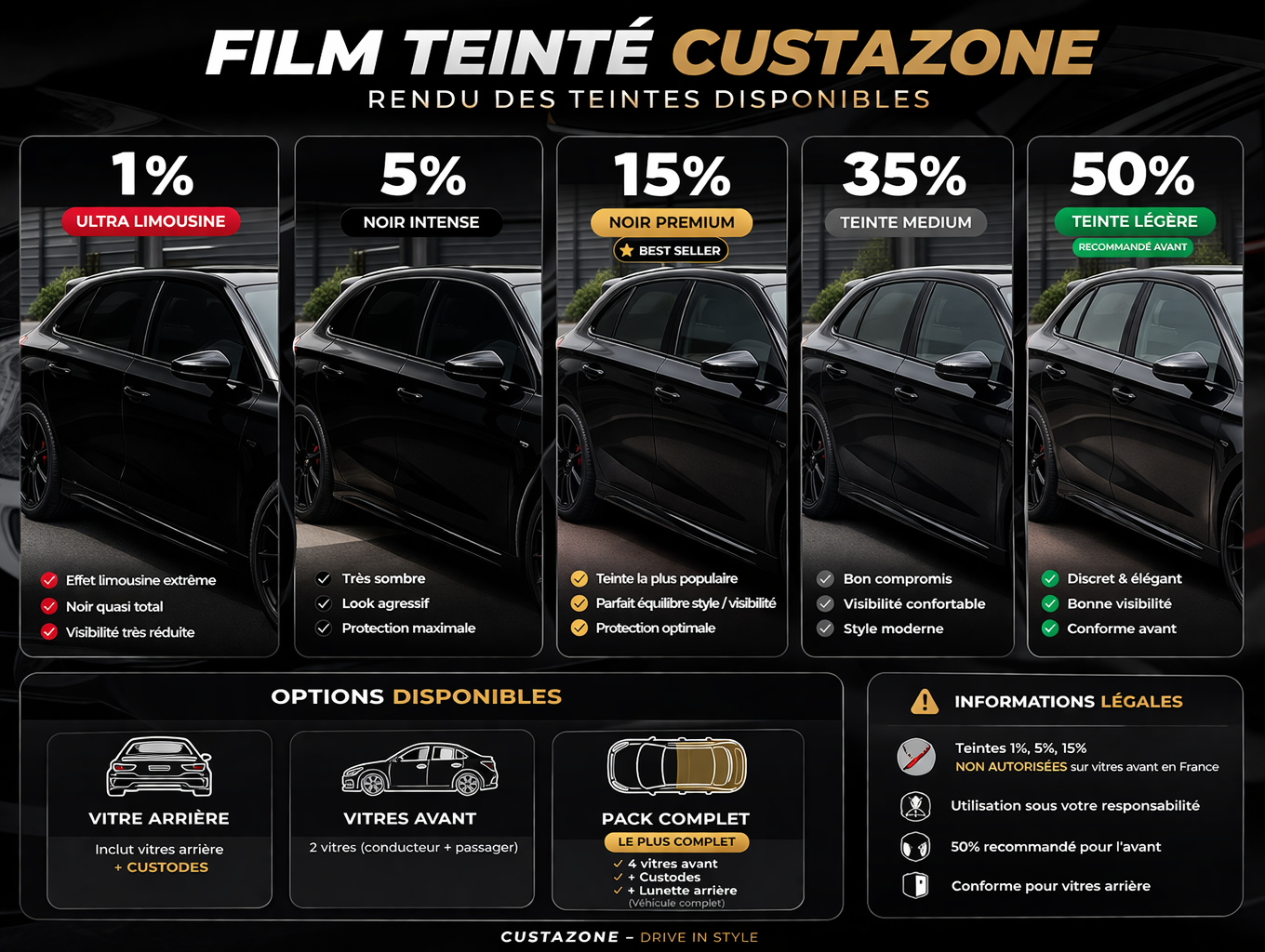 CUSTAZONE PRO CERAMIC – Film teinté voiture